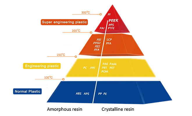 что такое peek